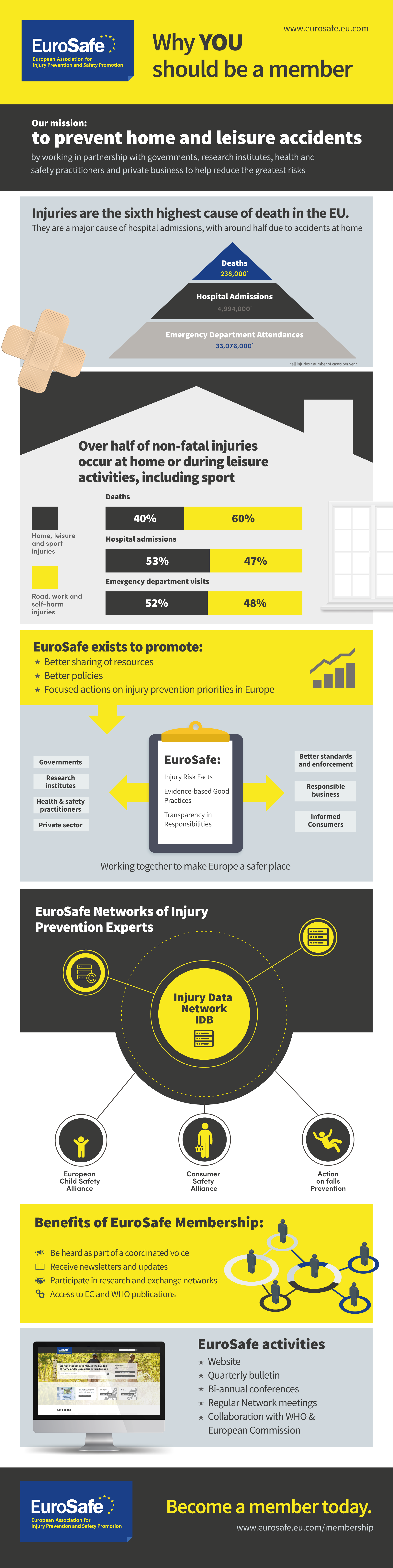 Membership infographic