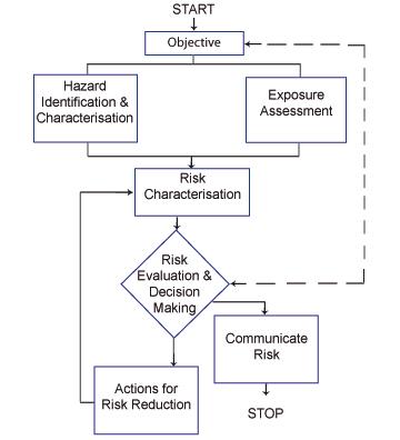 Flowchart