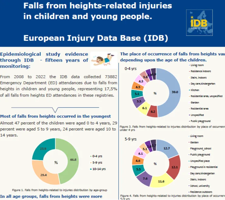 falls from heights in children and young people
